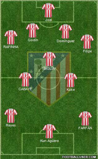 C. Atlético Madrid S.A.D. Formation 2011