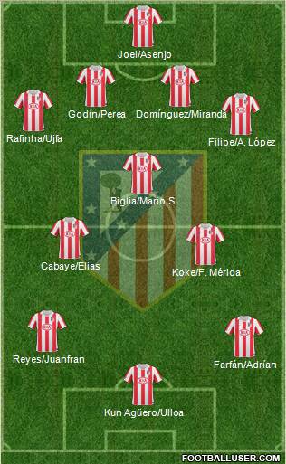 C. Atlético Madrid S.A.D. Formation 2011