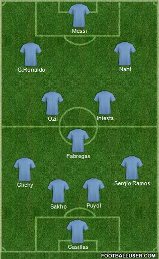 Fifa Team Formation 2011
