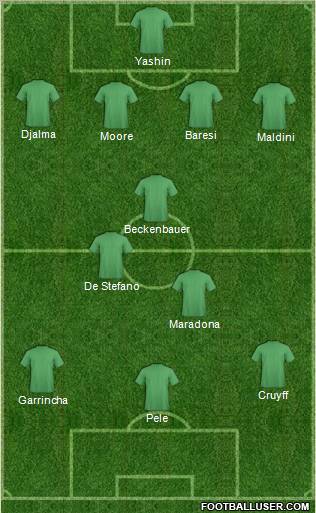Dream Team Formation 2011