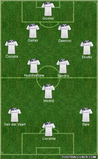 Tottenham Hotspur Formation 2011