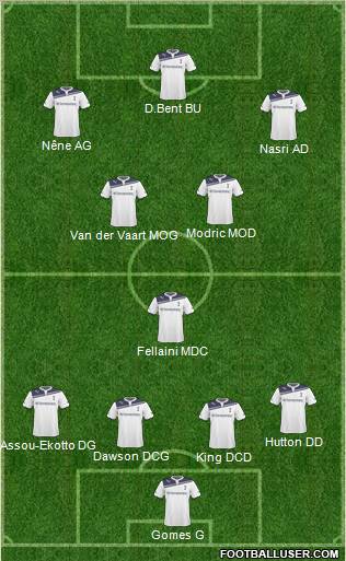 Tottenham Hotspur Formation 2011