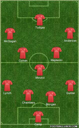 Nottingham Forest Formation 2011