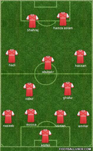 Arsenal Formation 2011