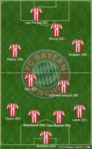 FC Bayern München Formation 2011