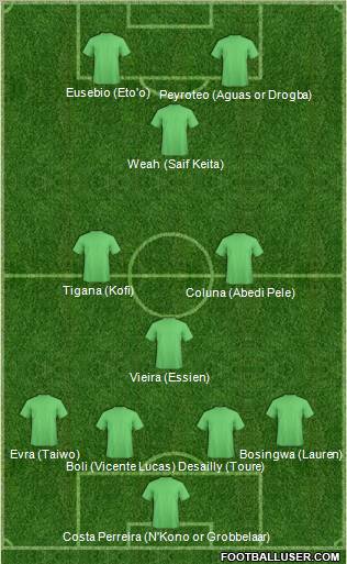 Dream Team Formation 2011