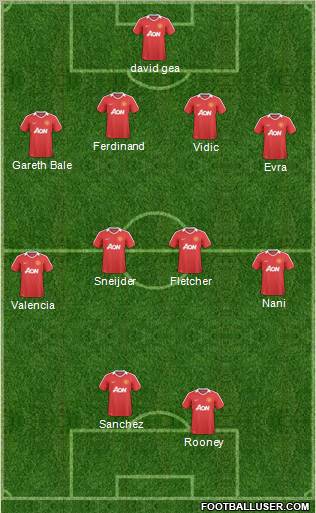 Manchester United Formation 2011