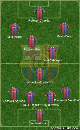 F.C. Barcelona Formation 2011