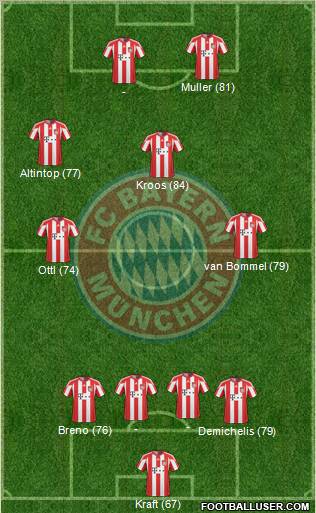FC Bayern München Formation 2011