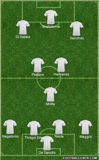 Dream Team Formation 2011