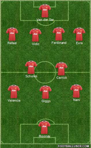 Manchester United Formation 2011