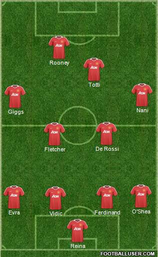 Manchester United Formation 2011