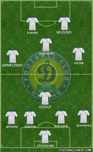 Dinamo Kiev football formation