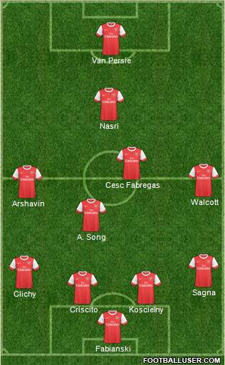 Arsenal Formation 2011
