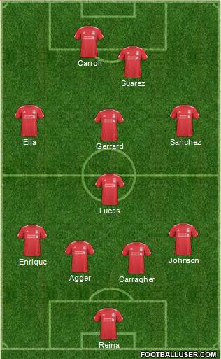 Liverpool Formation 2011