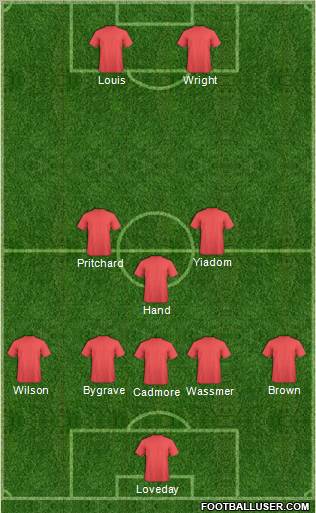 Championship Manager Team Formation 2011