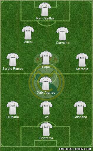 Real Madrid C.F. Formation 2011