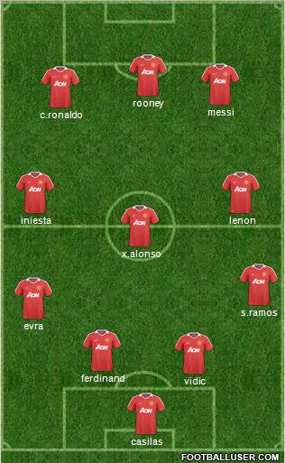 Manchester United Formation 2011
