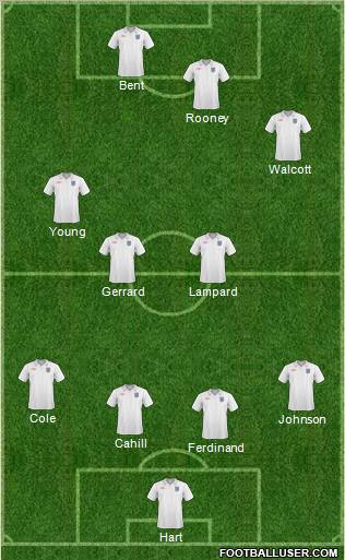 England Formation 2011