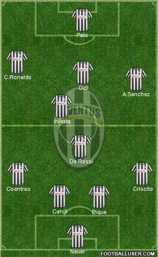 Juventus Formation 2011