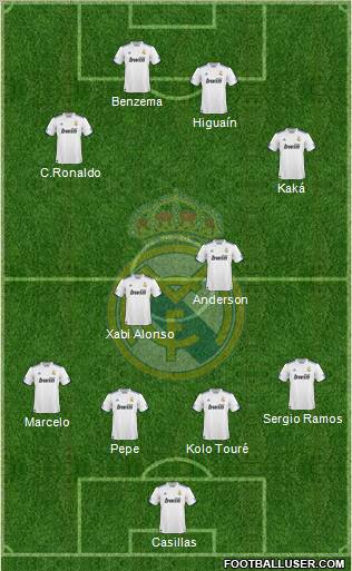 Real Madrid C.F. Formation 2011