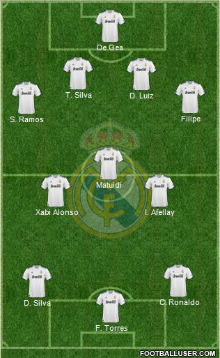 Real Madrid C.F. Formation 2011