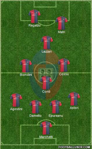 Cagliari 4-3-1-2 football formation