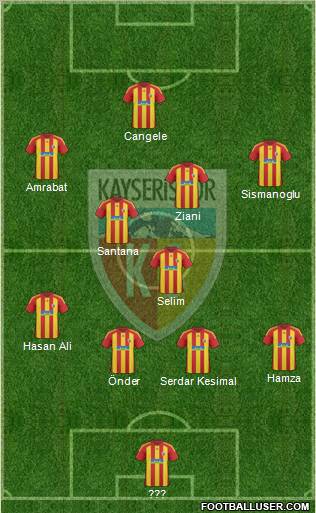 Kayserispor Formation 2011