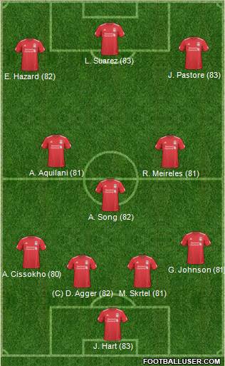 Liverpool Formation 2011