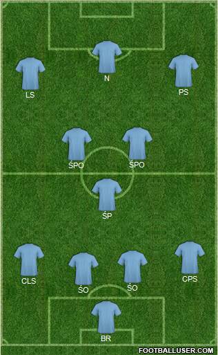 Dream Team Formation 2011