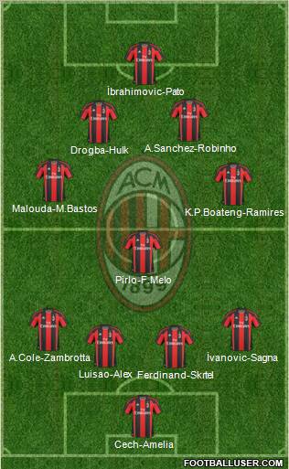A.C. Milan Formation 2011