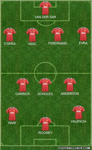 Manchester United Formation 2011