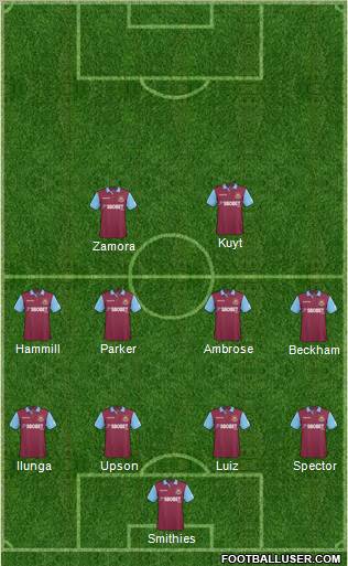 West Ham United Formation 2011