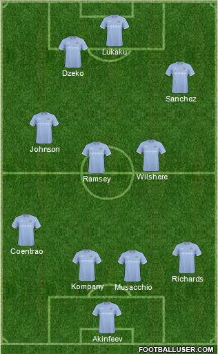 Manchester City Formation 2011