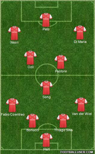 Arsenal Formation 2011