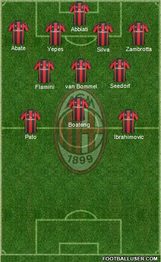 A.C. Milan Formation 2011