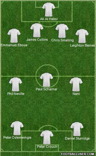 Dream Team Formation 2011