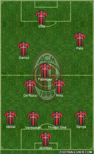A.C. Milan Formation 2011