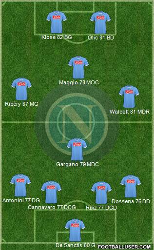 Napoli Formation 2011