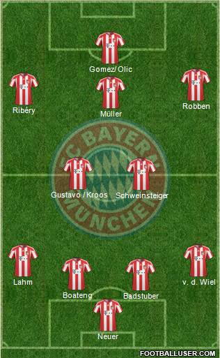 FC Bayern München Formation 2011