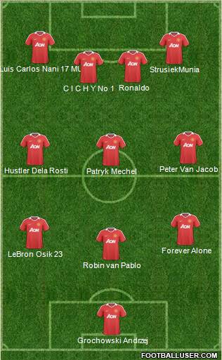 Manchester United Formation 2011