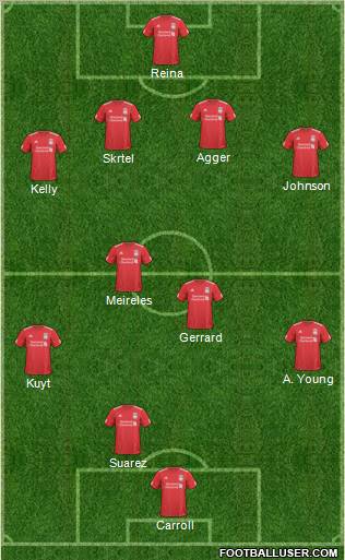 Liverpool Formation 2011