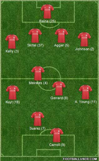 Liverpool Formation 2011