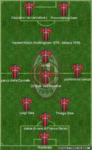A.C. Milan Formation 2011