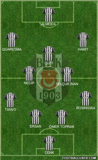 Besiktas JK Formation 2011