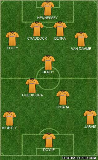 Wolverhampton Wanderers Formation 2011