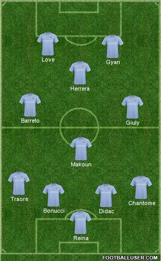 Manchester City Formation 2011