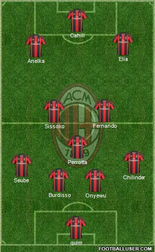 A.C. Milan Formation 2011