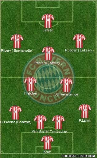FC Bayern München Formation 2011