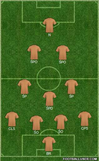 Dream Team Formation 2011